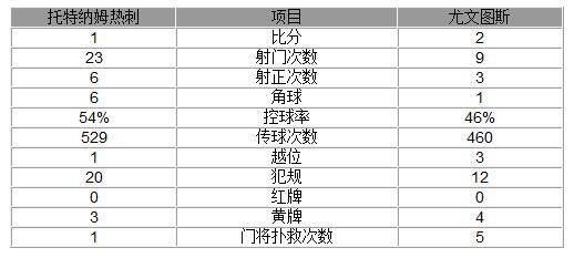 欧冠-绝境逆转！尤文2-1热刺晋级8强 迪巴拉制胜