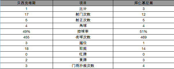 欧冠-拜仁总分8-1双杀晋级 中超旧将破门难救主