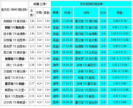 胜负彩18043相同赔率：赫塔凶险莱比锡博胆