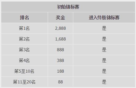 优德W88：真人娱乐城锦标赛