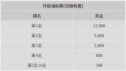 优德W88：真人娱乐城锦标赛