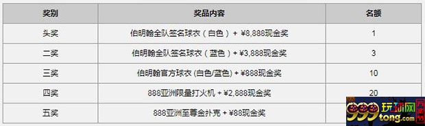 888亚洲体育存款大抽奖 送伯明翰签名球衣及奖金最高¥8,888
