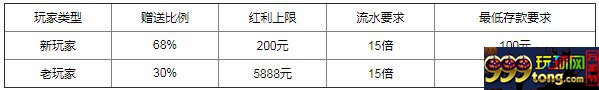 万象城 - 体育首存二重奏 最高5888