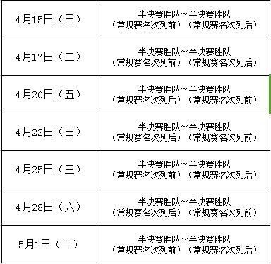 总决赛赛程：辽宁静候浙鲁胜者 4月15日开战
