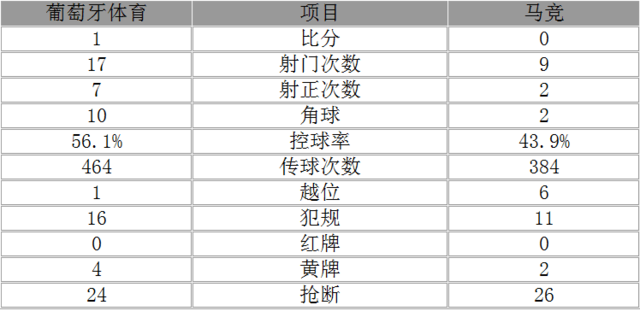 欧联杯-马竞总分2-1晋级4强 前中超射手破门