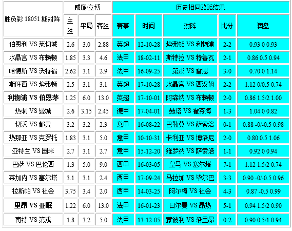 胜负彩18051相同赔率:塞尔塔社会无优势