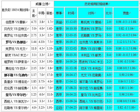 胜负彩18054相同赔率：曼联亚特兰无优势