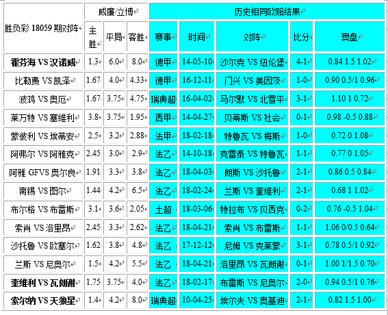 胜负彩18059期相同赔率:阿雅GF奎维利大优