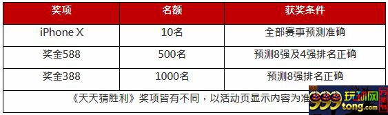 太阳城亚洲：2018 世界杯瘋预测！拿大奖燃烧足球热