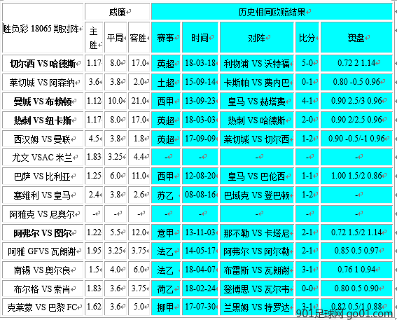 胜负彩18065期相同赔率:巴萨防平曼联不稳