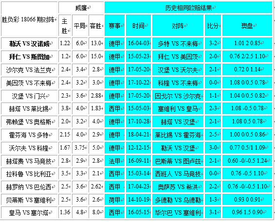 胜负彩18066相同赔率：马竞比利亚客场不稳