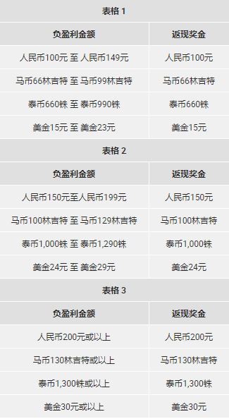 博狗亚洲新玩家尊享：欧冠决赛返现奖金