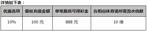 同乐城体育博彩 10% 再存锁定彩金