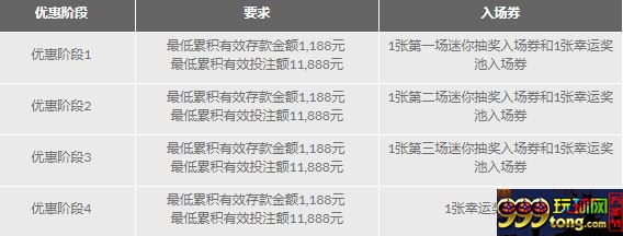 188金宝博:150万元奖池的决赛之路