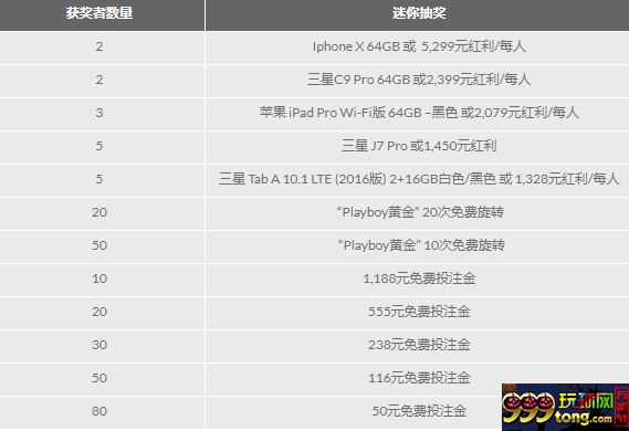 188金宝博:150万元奖池的决赛之路