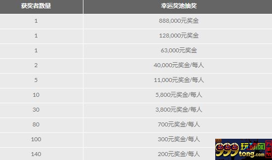 188金宝博:150万元奖池的决赛之路