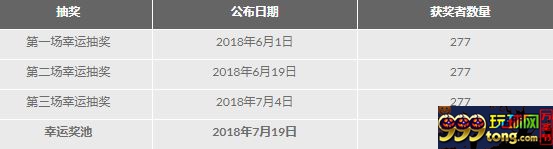 188金宝博:150万元奖池的决赛之路