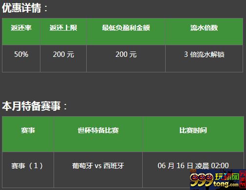 必威50%世杯赛事返还:葡萄牙 vs 西班牙