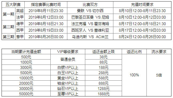 万象城五大联赛开启新赛季 盈利百分百