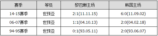 胜负彩15130期交战分析：沙特客场凯旋 立陶宛稳胜