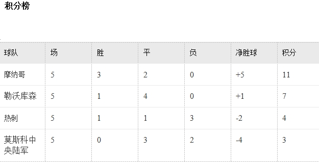 玩球头条：欧冠第6比赛日各小组晋级形势分析