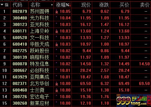 芯片概念股掀起涨停潮