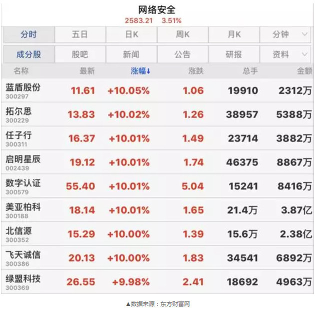 博彩头条：黑了全世界，黑客只收到10万元，但这群中国人赚大了！