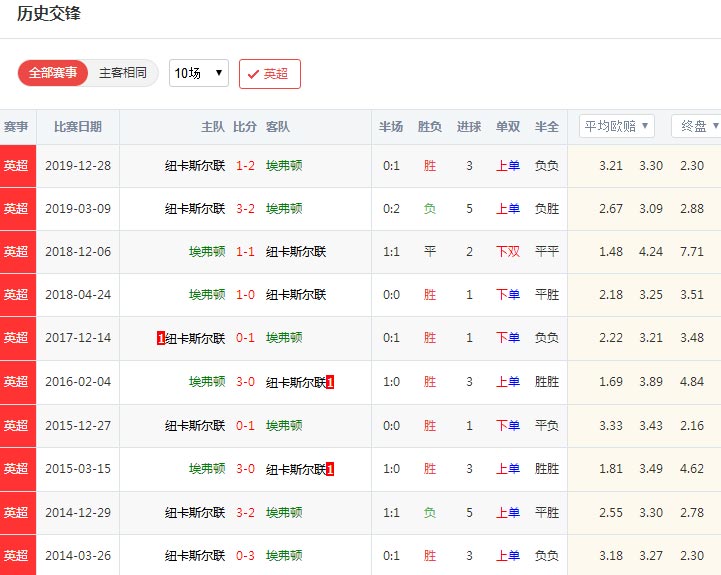 数据分析