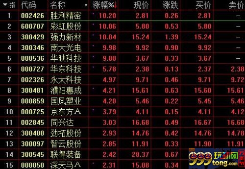 OLED概念股涨幅榜
