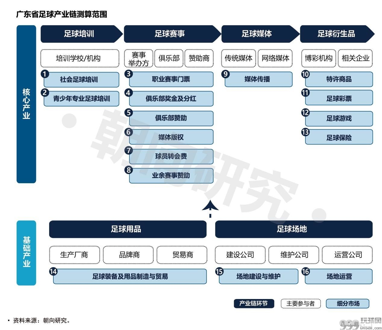 《广东省足球产业研究报告》正式发布
