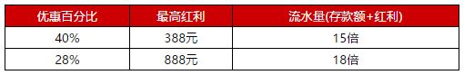 立即加入VC伟德亚洲，领取体育红利888元 