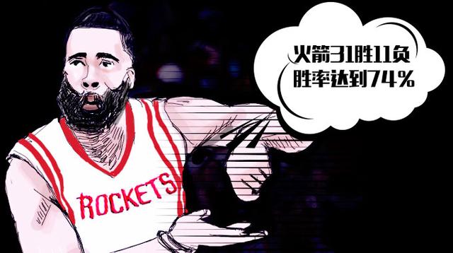 NBA指数：哈登成当今NBA第一人 詹皇韦少不如他
