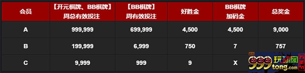 博九网醉捣棋阵 好胜金双拿最高1.8%