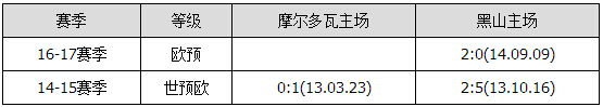 胜负彩15130期交战分析：沙特客场凯旋 立陶宛稳胜