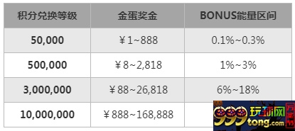 申博138：玩BBIN游戏，豪华大奖等您拿！