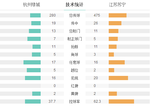 玩球赛报：绿城3-0苏宁几断争冠悬念 拉蒙传射老臣建功