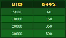 开心8快乐彩，开心&赢利双丰收！ 