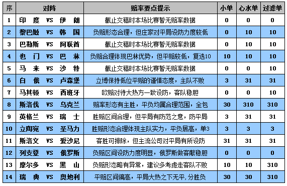 胜负彩15130期赔率分析：西班牙做客可博胆