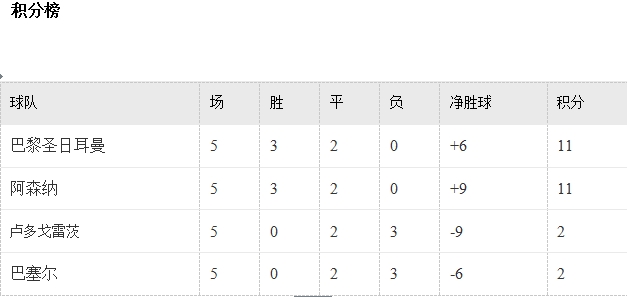 玩球头条：欧冠第6比赛日各小组晋级形势分析