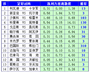 胜负彩15092期凯利方差：帕尔梅拉不败可期