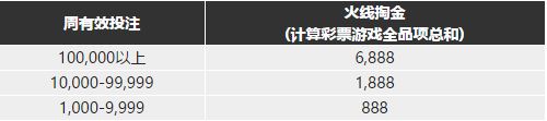 博九网#彩民暴动最前线：火线6,888再爆29%！ 