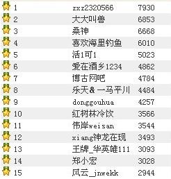 　　晋级的15名选手名单