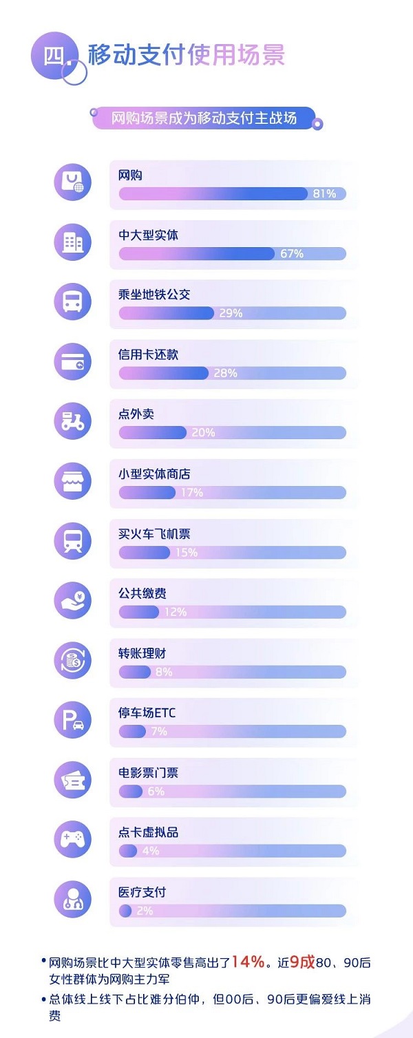 中国银联：2019移动互联网支付安全大调查报告