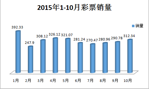 玩球网报：彩票O2O挽救销量？竞猜型彩票逆势增长26.9%