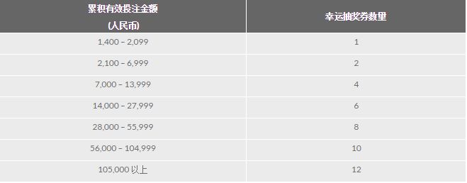 188金宝博:惊喜圣诞送豪礼!