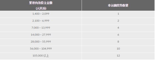 188金宝博：惊喜圣诞送豪礼！ 