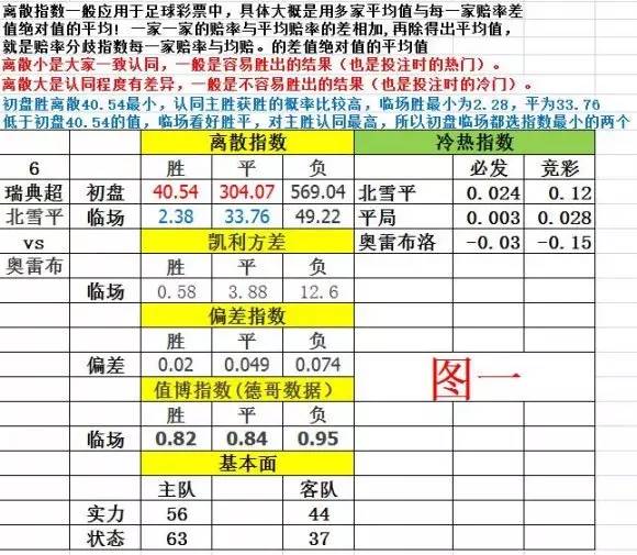 玩家心得：【干货】德哥 教你看懂我的模型