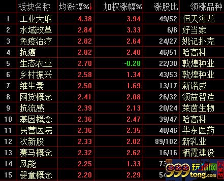 概念板块涨幅榜
