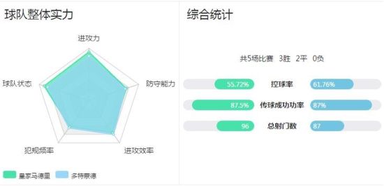 小炮基础数据