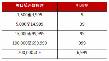 太阳城亚洲：招财进宝礼 亚洲博虎享金6999